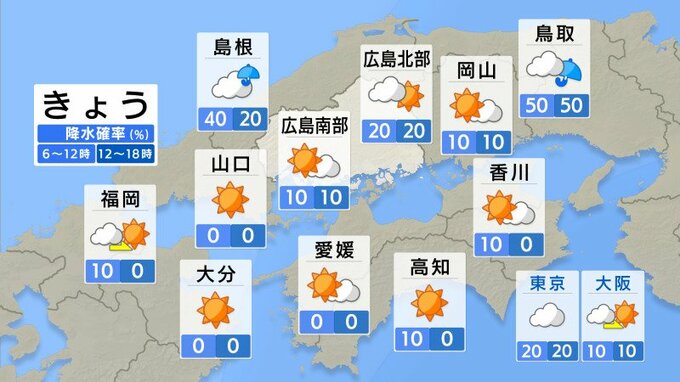 【きょう10/13(月)広島天気】沿岸部を中心に夏空続く　きょうも｢真夏日｣予想|TBS NEWS DIG