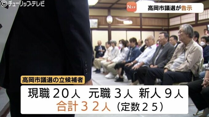 高岡市議選告示　定数25に現職・元職・新人合わせて32人が立候補　新庁舎問題などで対立続く市政、出町市長支持勢力の拡大が焦点　富山・高岡市　|　富山のニュース｜天気・防災｜チューリップテレビ