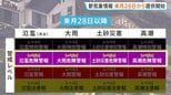 「警報」「注意報」などの防災気象情報を大幅刷新　来月28日から　災害ごとに名称を整理　警戒レベル4相当に「危険警報」を新設　気象庁|TBS NEWS DIG