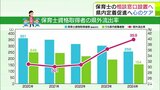 【保育士】「いくら募集しても…本当に来ない・いない状態」県内で資格とりながら県外就職する人が約4割 担い手不足が課題のなか青森県が「保育士の相談窓口」設置へ メンタル面支援で県内定着を促進|TBS NEWS DIG