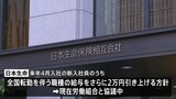 日本生命 24年入社の一部職種で2万円の初任給引き上げ 春闘での30年ぶり大幅賃上げに加え追加賃上げ|TBS NEWS DIG