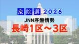 【衆院選・序盤情勢】長崎1区は国民・西岡氏が優勢、2区3区は自民リード　4割が「未決定」【長崎】　|　長崎のニュース | 天気 | NBC長崎放送