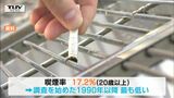 山形県内の喫煙率17.2% 調査開始以降最も低く | 山形のニュース│TUYテレビユー山形