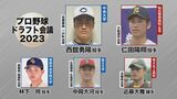 プロ野球ドラフト会議は26日! 岩手県関係5人に注目 西舘勇陽投手(花巻東→中央大 一戸町出身)らは上位指名の期待も|TBS NEWS DIG