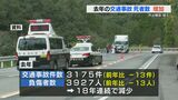 2022年の熊本県内の交通死亡事故 前年より14人増加 外出機会増え交通量増加も原因 | 熊本のニュース|RKK NEWS|RKK熊本放送