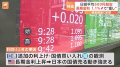 日経平均株価 一時900円下落　背景には1%超える「長期金利」| TBS CROSS DIG with Bloomberg