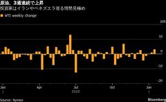 ドルと米株指数先物が下落、FRBの独立性巡る懸念で－金は最高値更新| TBS CROSS DIG with Bloomberg