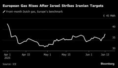 欧州ガス価格急騰、天然ガス先物一時6.6％高－中東リスク懸念高まる| TBS CROSS DIG with Bloomberg