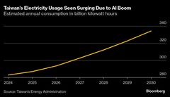 台湾行政院長、原発活用に「非常に前向き」－ＡＩの電力需要に対応| TBS CROSS DIG with Bloomberg