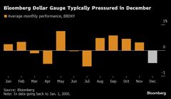 25年のドル、堅調スタート後にリスクの壁に直面か－ＭＬＩＶ調査| TBS CROSS DIG with Bloomberg