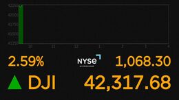 【速報】NY株式市場ダウ平均株価は一時1000ドル以上値上がり　米中の関税引き下げの合意を受け|TBS NEWS DIG