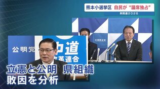 中道の今後は？地方では先行き見えず　立憲・公明の熊本県幹部「情報まだない」　【衆議院選挙2026・熊本 小選挙区の結果】　|　熊本のニュース｜RKK NEWS｜RKK熊本放送