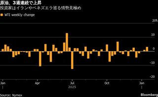 ドルと米株指数先物が下落、FRBの独立性巡る懸念で－金は最高値更新| TBS CROSS DIG with Bloomberg