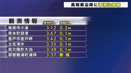 高知県沿岸部に津波注意報 海岸・川の河口付近に近づかないで 土佐清水