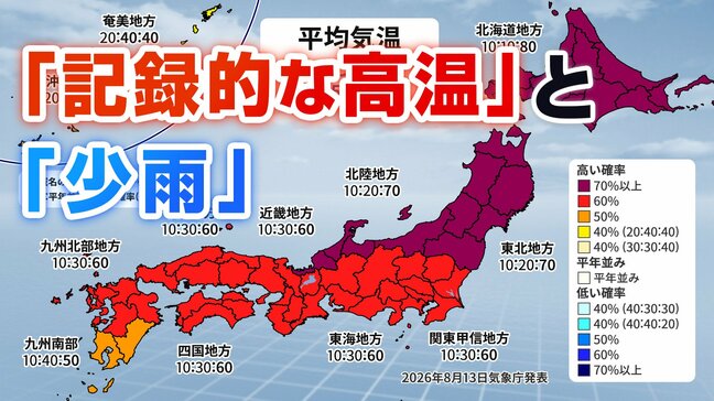 西日本の「記録的な高温」と「少雨」 今後1か月も継続、厳しい残暑に 気象庁が気象情報を発表|TBS NEWS DIG