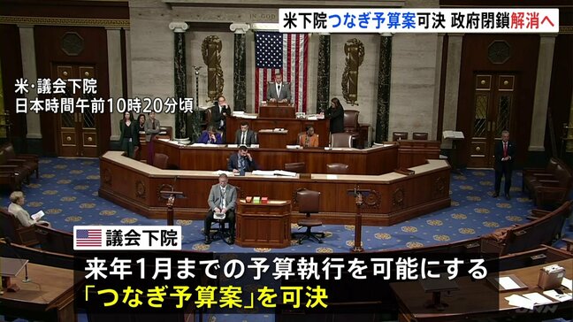 アメリカ議会下院「つなぎ予算案」を可決　過去最長“43日間”の政府閉鎖は解消へ|TBS NEWS DIG