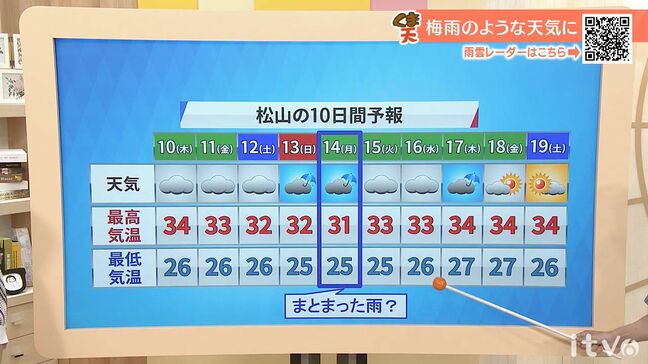 10日(木)は雲が主役 南予中心に断続的に雨 愛媛|TBS NEWS DIG