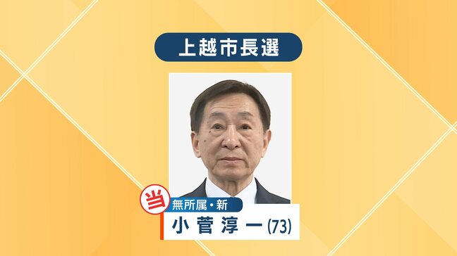 【速報】上越市長選 元外交官・小菅淳一氏(73)が初当選 過去最多6人の混戦を制す 新潟・上越市|TBS NEWS DIG