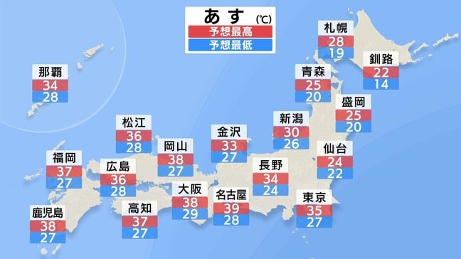 西日本を中心に危険な暑さが続く見込み　名古屋39℃、熊本37℃予想　関東は午後にわか雨や雷雨に注意【あす2日の天気】|TBS NEWS DIG