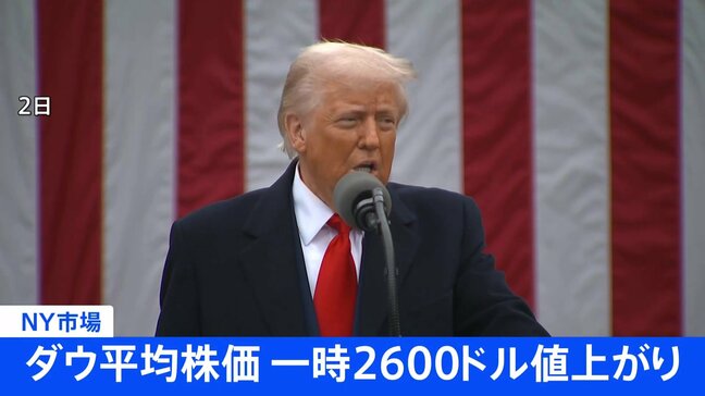 【速報】NYダウ、一時2600ドル値上がり　トランプ氏「相互関税の90日間停止」表明受け|TBS NEWS DIG