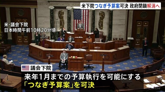 アメリカ議会下院「つなぎ予算案」を可決 過去最長“43日間”の政府閉鎖は解消へ|TBS NEWS DIG