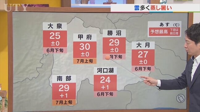 27日はきょうと同じくらいの蒸し暑さに 雲が広がっても熱中症に要注意 米津龍一気象予報士が解説 山梨|TBS NEWS DIG