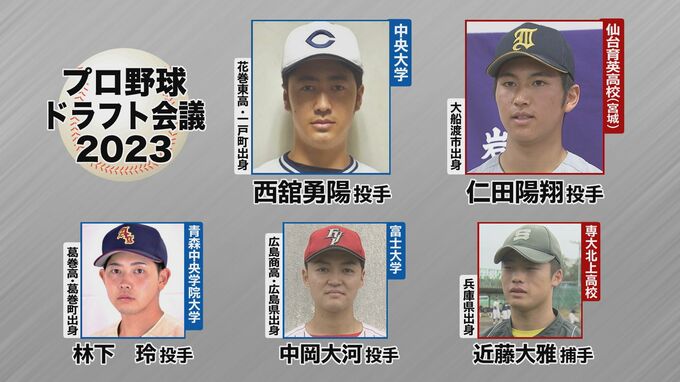 プロ野球ドラフト会議は26日！　岩手県関係5人に注目　西舘勇陽投手（花巻東→中央大　一戸町出身）らは上位指名の期待も|TBS NEWS DIG