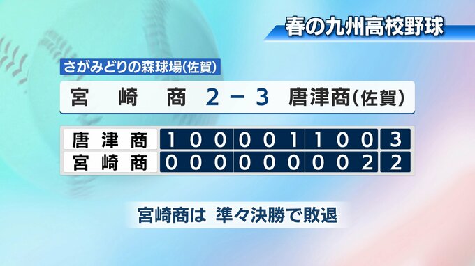 春の九州高校野球　宮崎商業　ベスト4ならず　|　MRTニュース ｜ ＭＲＴ宮崎放送