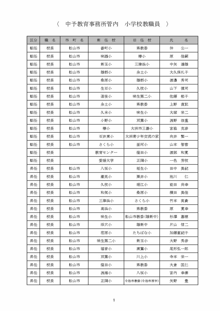 活動歴および当時の関連ビジュアル記録
