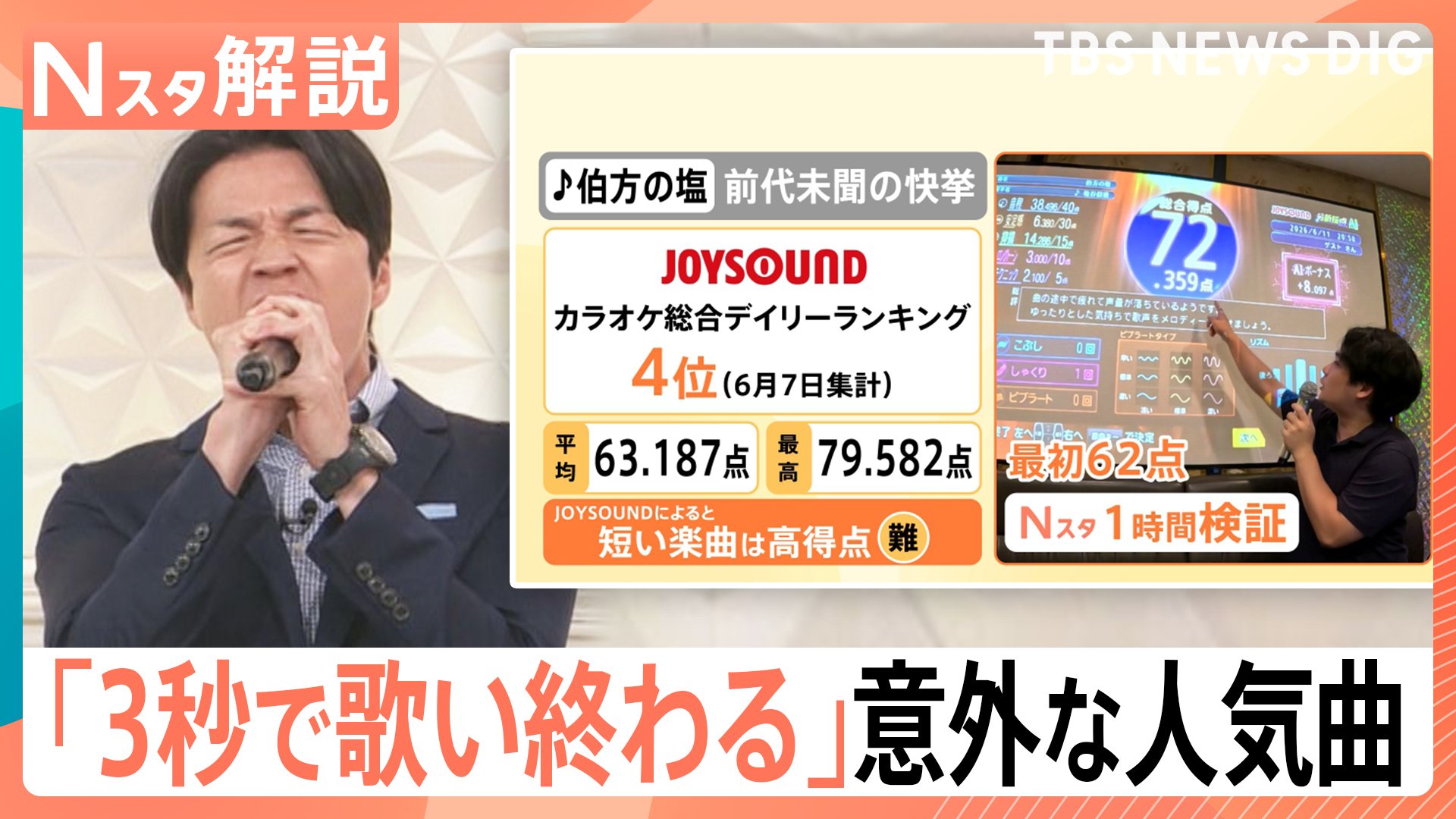 歌唱時間「3秒」！“あの曲”が前代未聞の快挙！究極のタイパカラオケ