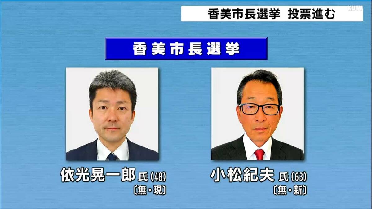高知・香美市長選挙投票進む　午前11時現在の推定投票率は前回を下回るも期日前投票率は約5ポイント増