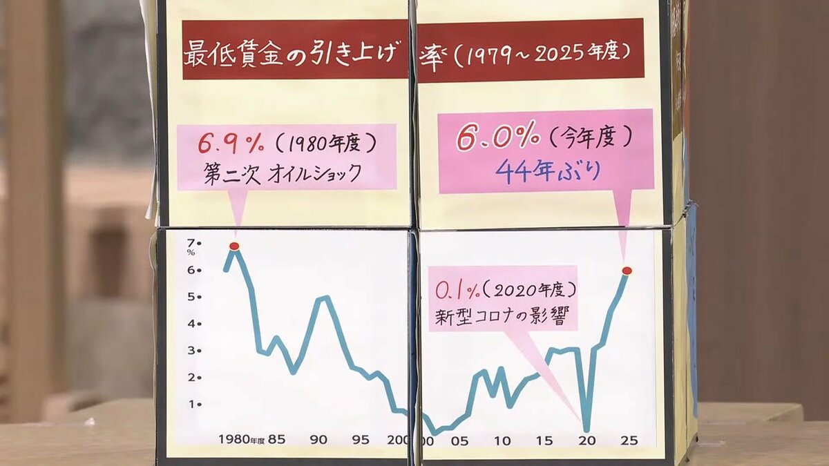 日曜日まで最終価格‼️‼️最終値下げ‼️‼️送料込み‼️‼️ 価格改定のお知らせ お米の価格高騰、材料費の度重なる値上げに