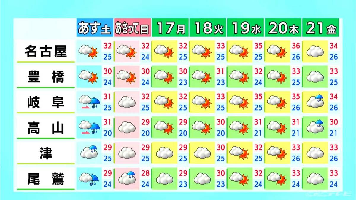 夜にかけて急な激しい雨や雷に注意 あすは岐阜や三重で雨予想 愛知･名古屋･岐阜･三重の天気予報（8/14 昼）