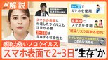 感染力強いノロウイルスが猛威 スマホの表面で2~3日“生存”か 生活の意外なものに潜む感染リスク【Nスタ解説】|TBS NEWS DIG