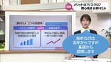 注目高まる「新NISA」始めたばかりの記者が基礎から説明 メリットは?リスクは?必要なお金は? | MRTニュース | MRT宮崎放送