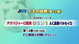 サッカーJ3　第13節　テゲバジャーロ宮崎の結果|TBS NEWS DIG