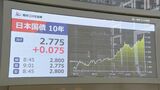 長期金利 一時2.8％まで上昇　約29年半ぶりの高水準　財政悪化への懸念受け|TBS NEWS DIG