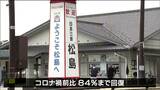 観光客は前年比“27％増”コロナ禍前の84%まで回復「祭りやイベント再開が増加の要因」宮城　|　宮城のニュース│tbc NEWS│tbc東北放送