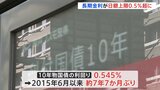 10年物国債利回り 一時0.545%まで上昇 長期金利が日銀上限0.5%を超える|TBS NEWS DIG