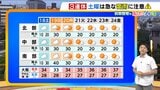 【近畿の天気】3連休初日の18日（土）はあちこちでにわか雨や雷雨に注意　急に激しい雨の降る所も　お出かけには雨具を　|　MBSニュース | 関西の最新ニュースを分かりやすく。