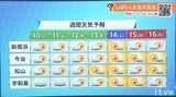 10日(火)は雲が広がりやすく雨の所も 厳しい残暑続く|TBS NEWS DIG