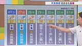 今週末は猛暑と激しい雷雨に注意 熱中症リスクが一番高い危険度レベルに 米津龍一気象予報士が解説 山梨|TBS NEWS DIG