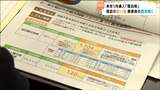 「税収を地元で使えるように」2026年1月の「宿泊税」導入前に 宿泊事業者に使い道について意見聴く 宮城 | 宮城のニュース│tbc NEWS│tbc東北放送