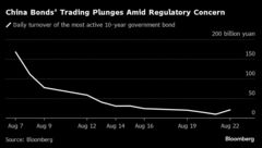 中国国債の取引急減、値上がり抑止策の代償－新たな頭痛の種にも| TBS CROSS DIG with Bloomberg