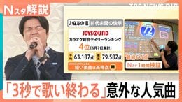 歌唱時間「3秒」！“あの曲”が前代未聞の快挙！究極のタイパカラオケ　人生の一大イベントも“タイパ”の時代？【Nスタ解説】|TBS NEWS DIG