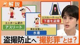“撮影罪”13日施行、どんなケースが?盗撮防止へ航空業界も歓迎【Nスタ解説】|TBS NEWS DIG