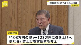 石破総理「びた一文動かないものではない」 “年収103万円の壁”の更なる引き上げを容認|TBS NEWS DIG