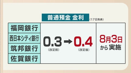 痛いっすね」「ちょっと話が違う」 日銀政策金利1%に引き上げで奨学金