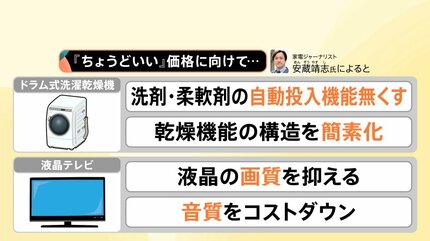 ニトリ」の家電が好調な理由 大型家電に本格参入、洗濯機の売り上げが2
