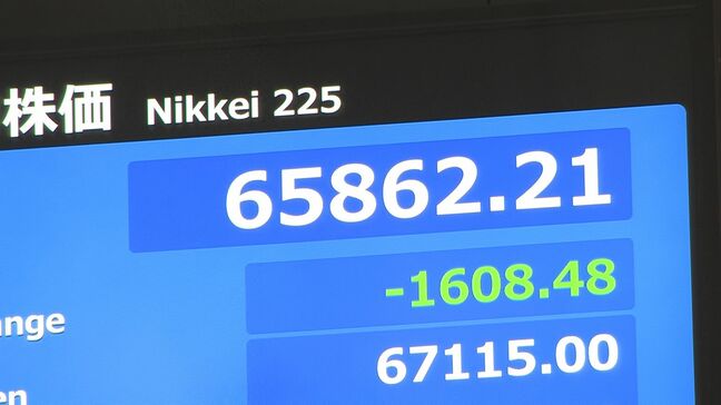 【速報】日経平均株価 一時1600円超の下落　一方でTOPIXはプラス圏の場面も|TBS NEWS DIG